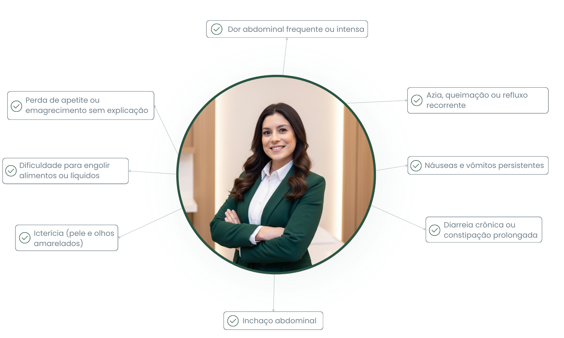 Sintomas para procurar um gastroenterologista